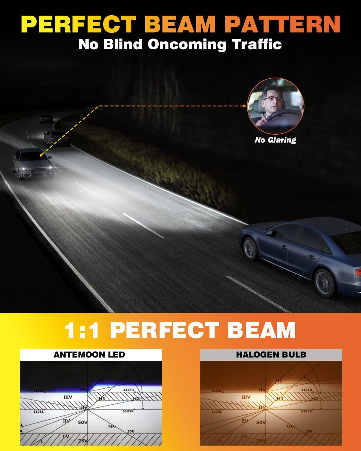 H7 LED Headlight Bulbs, 100W 20000LM 600% Brighter 6500K Cool White 12V LED High Low Beam Bulb, Wireless Halogen Replacement, Non-Polarity Plug and Play, Pack of 2